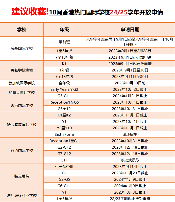 10间热门香港国际学校 2425学年开放申请.png