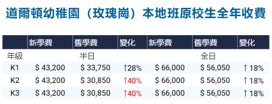 香港升学,香港教育,香港玫瑰岗学校,香港