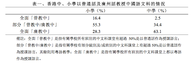 香港升学