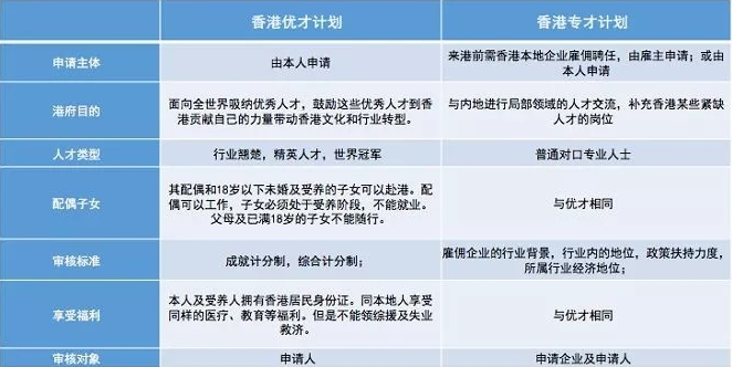 大陆人怎么定居香港？两条最快的捷径！
