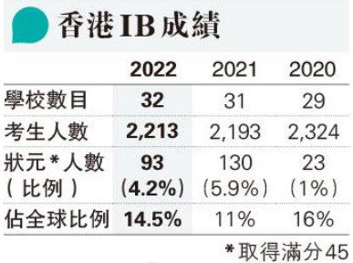 优专才签证还没获批可以申请香港国际学校吗？这招你必须知道！