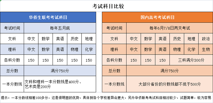 香港DSE内地免试招生高校增至132所！香港身份教育优势更加