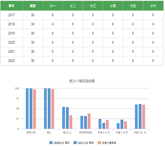 喇沙数据 拷贝.jpg