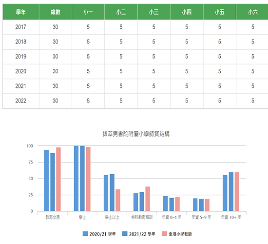 拔萃男数据.jpg