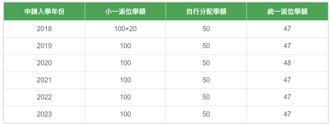 嘉诺撒数据2.png