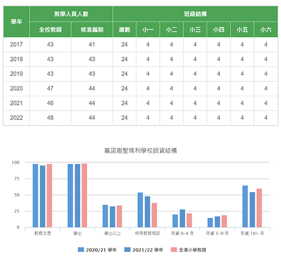 嘉诺撒数据 拷贝.jpg