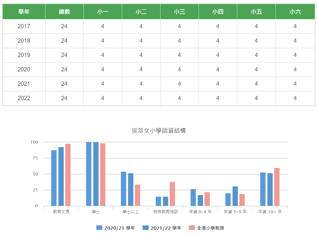 拔萃女数据.png