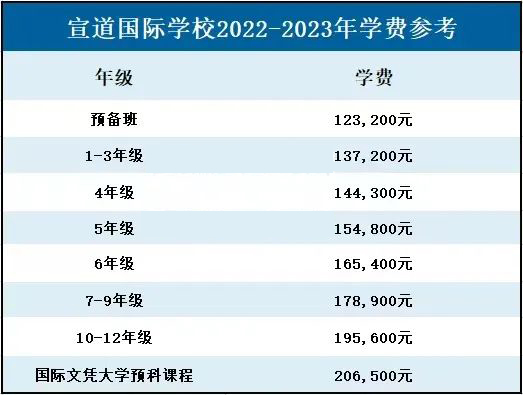 宣道国际学校学费参考.jpg