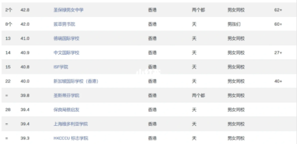 香港国际学校天花板，你知道吗？择校必备.png
