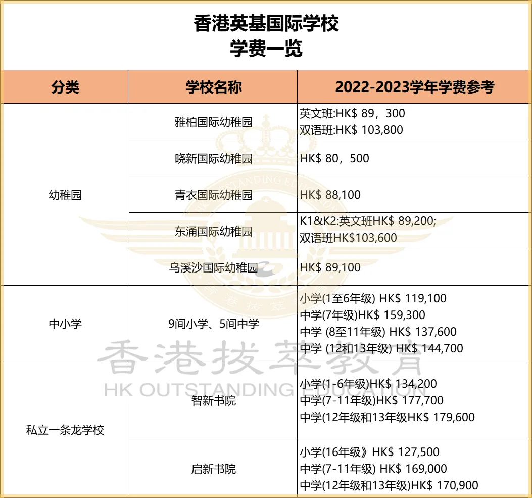 英基旗下学校学费一览.jpg