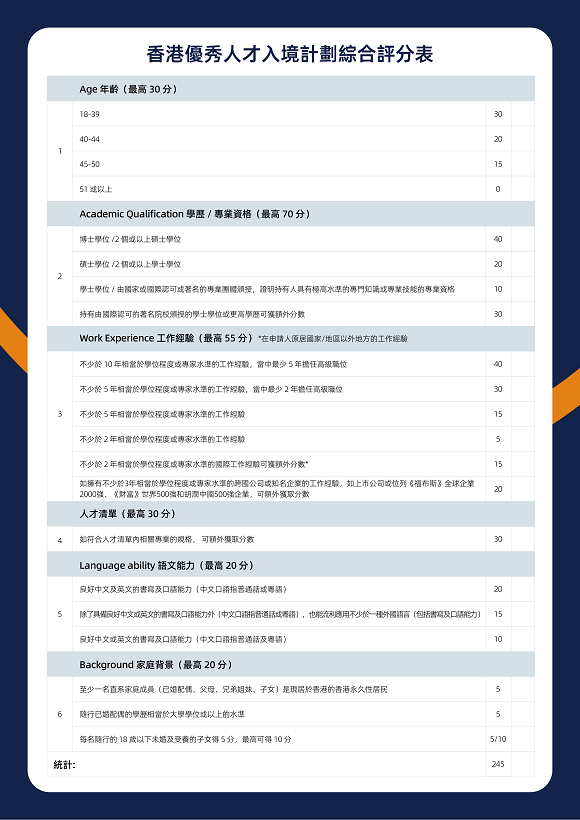 香港优秀人才入境计划综合评分表网站缩小版.png