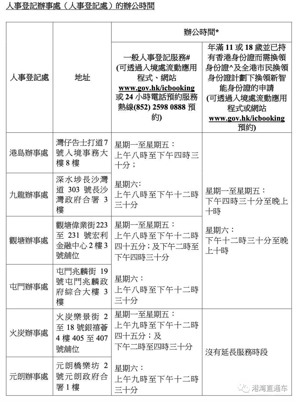 香港证件办理,香港身份证换领,香港证件换领,香港证件预约