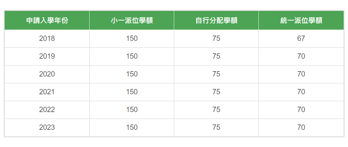 嘉诺撒圣心2.png