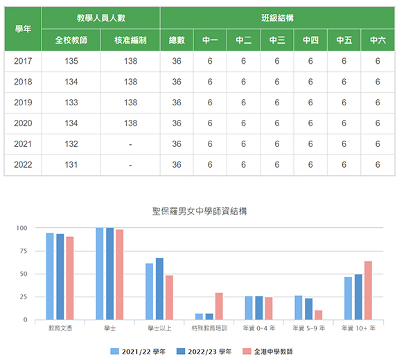 圣保罗男女中学数据1 拷贝.jpg