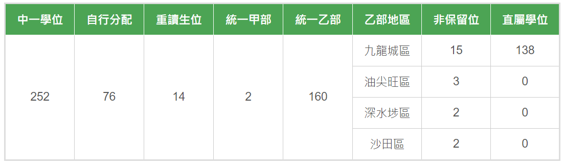 喇沙书院数据2.png