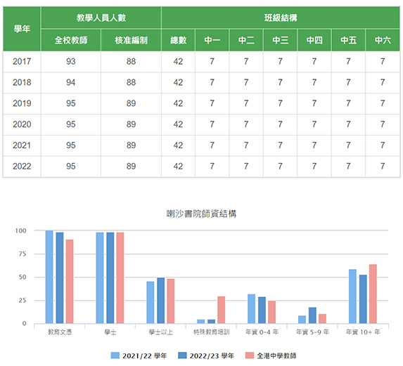 喇沙书院数据1 拷贝.jpg
