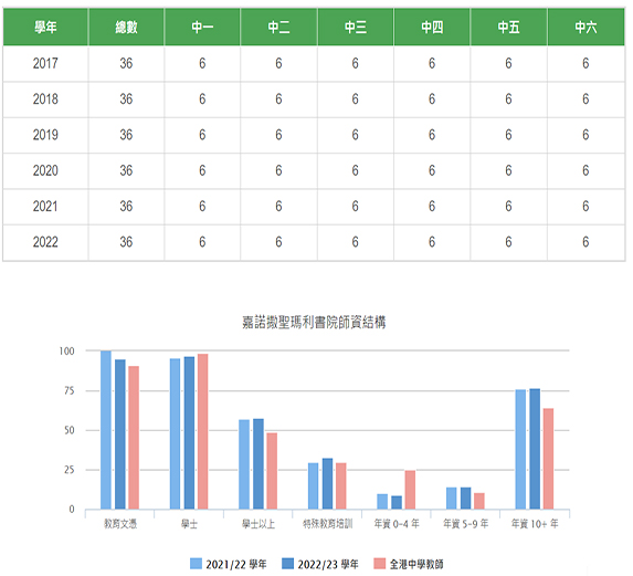 嘉诺撒圣玛利书院数据1 拷贝.jpg