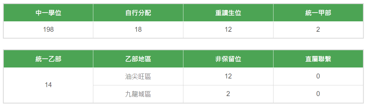 嘉诺撒圣玛利书院数据2.png