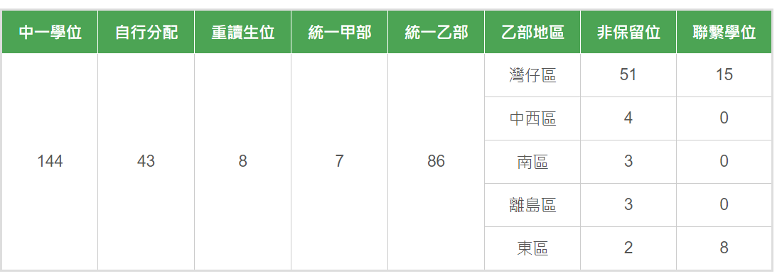 皇仁书院数据2.png