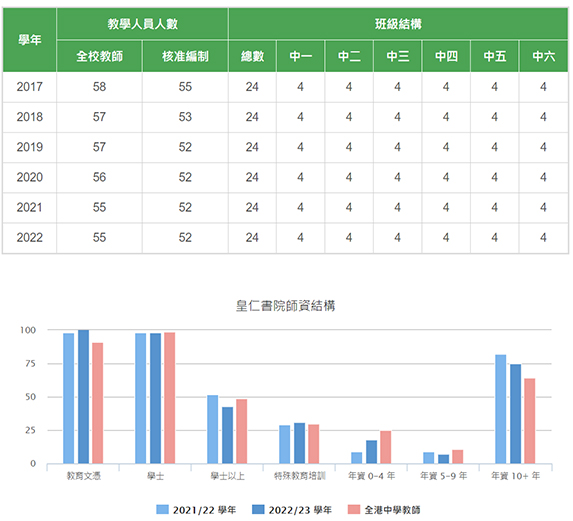 皇仁书院数据1 拷贝.jpg