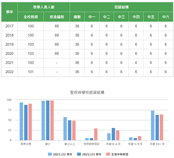 圣保禄学校数据1 拷贝.jpg