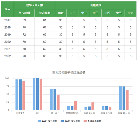 玛利诺修院学校数据1 拷贝.jpg