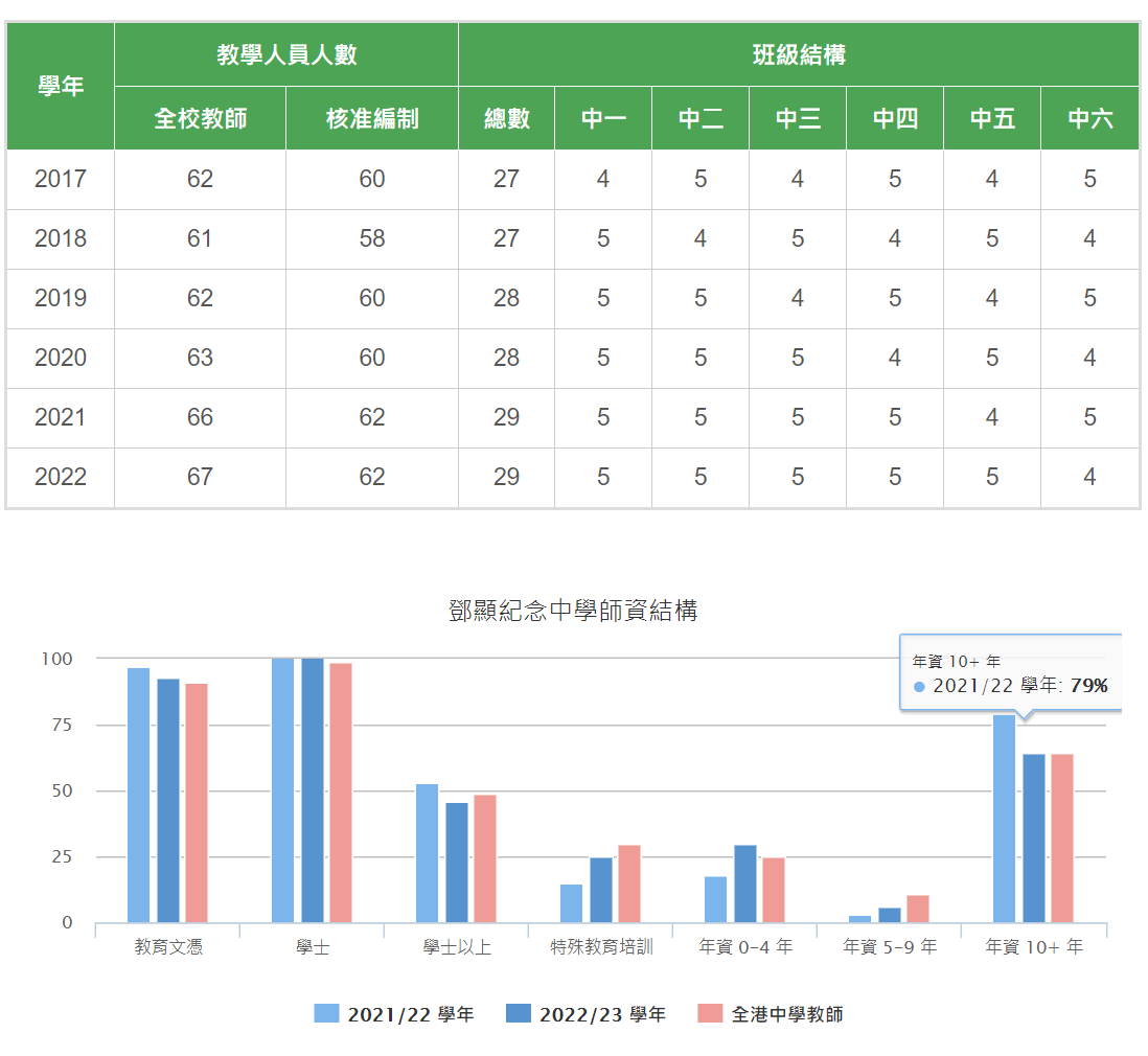 邓显纪念中学数据1.png
