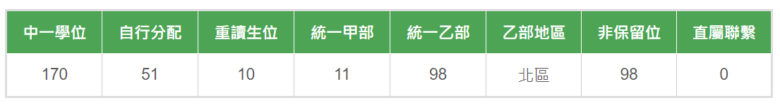 邓显纪念中学数据2.png