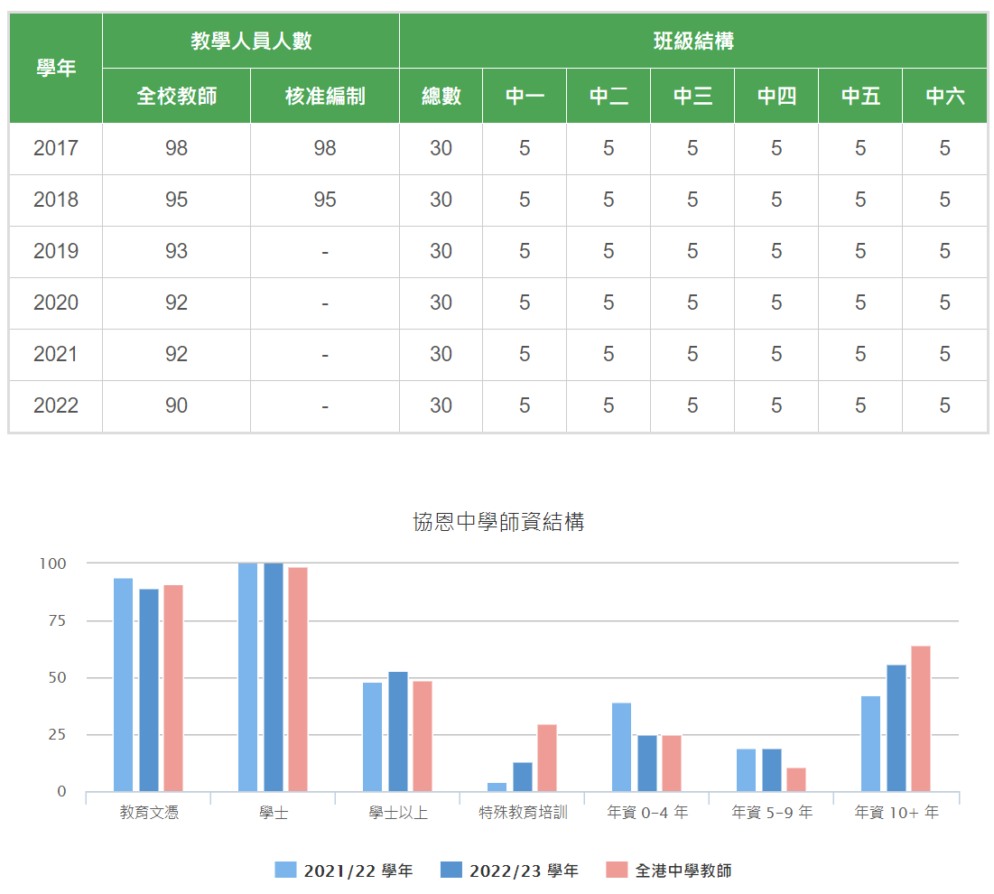 协恩中学数据1.png