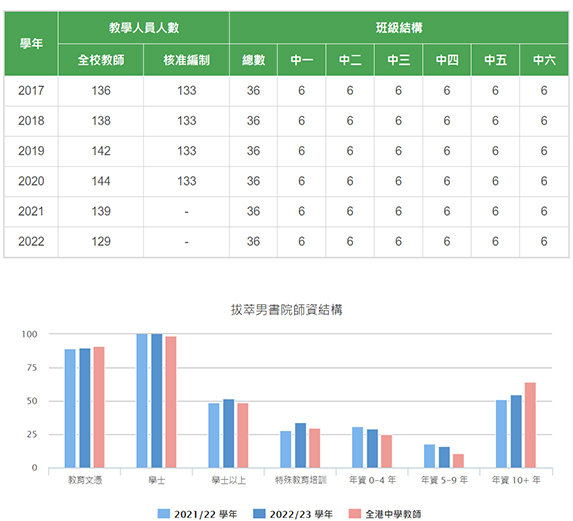 拔萃男书院数据1.jpg