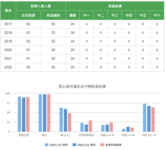 圣公会林护纪念中学数据1 拷贝.jpg