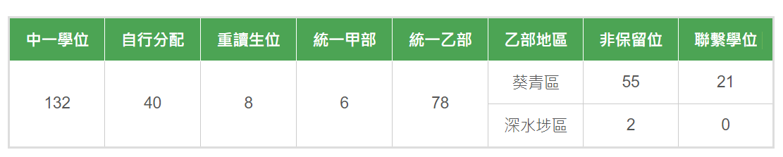 圣公会林护纪念中学数据2.png