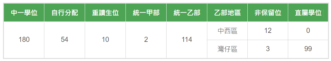 圣若瑟书院数据2.png