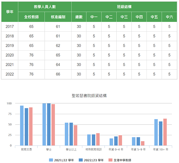 圣若瑟书院数据1 拷贝.jpg