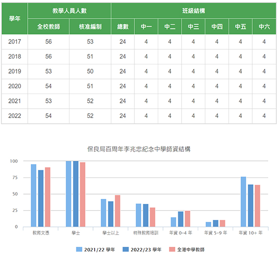 保良局百周年李兆忠纪念中学数据1 拷贝.jpg