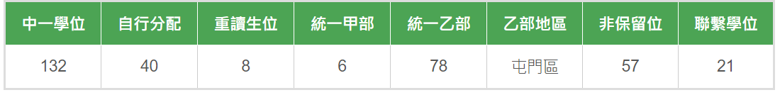 保良局百周年李兆忠纪念中学数据2.png