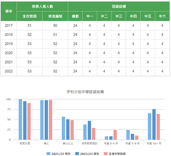 伊利沙伯中学数据1 拷贝.jpg