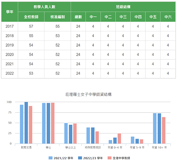 庇理罗士女子中学数据1 拷贝.jpg