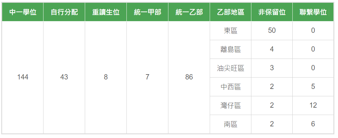 庇理罗士女子中学数据2.png