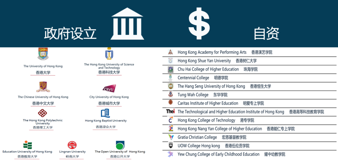 香港大学，港八大