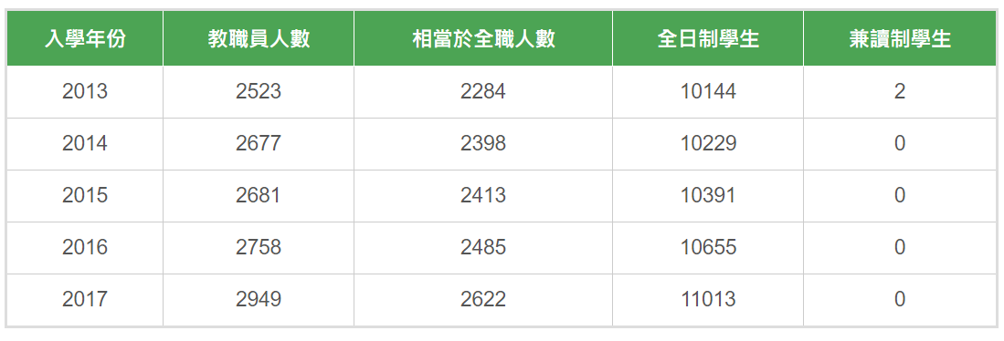 香港科技大学数据.png