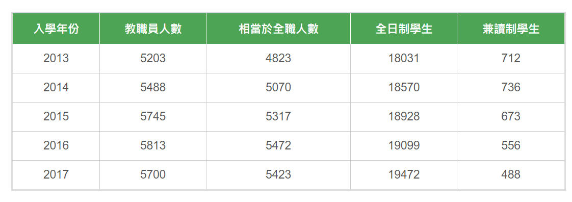 香港中文大学数据.png