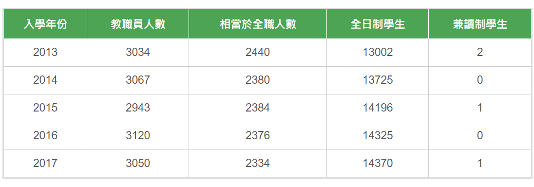 香港城市大学数据.png