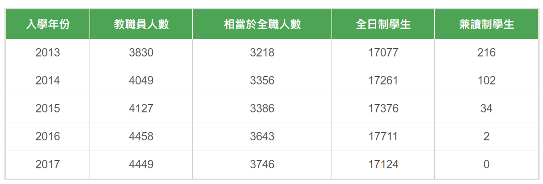 香港理工大学王牌专业是什么？建校历史悠久！