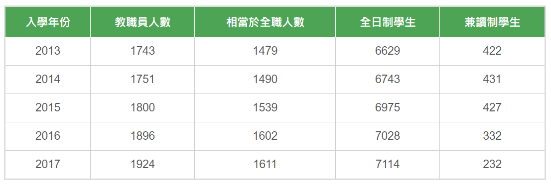 香港浸会大学数据.png