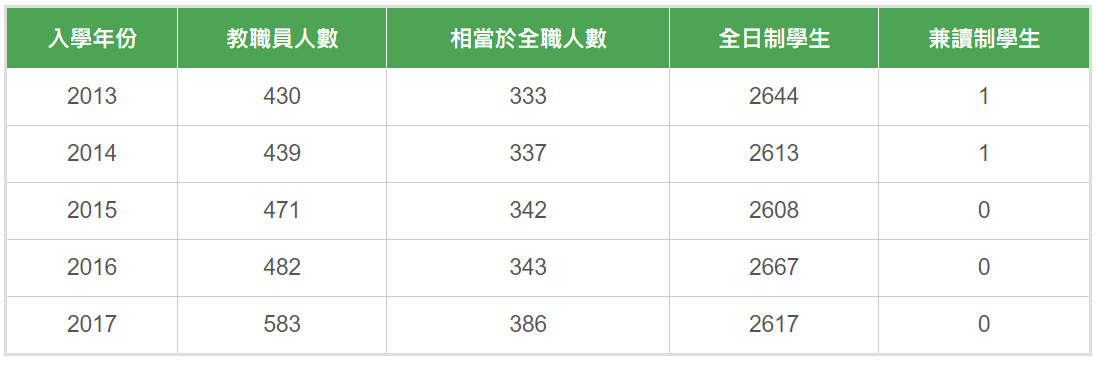 岭南大学数据.png