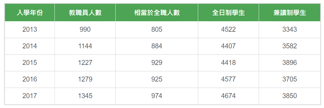 香港教育大学数据.png
