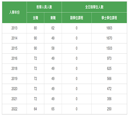 珠海学院数据 拷贝.jpg