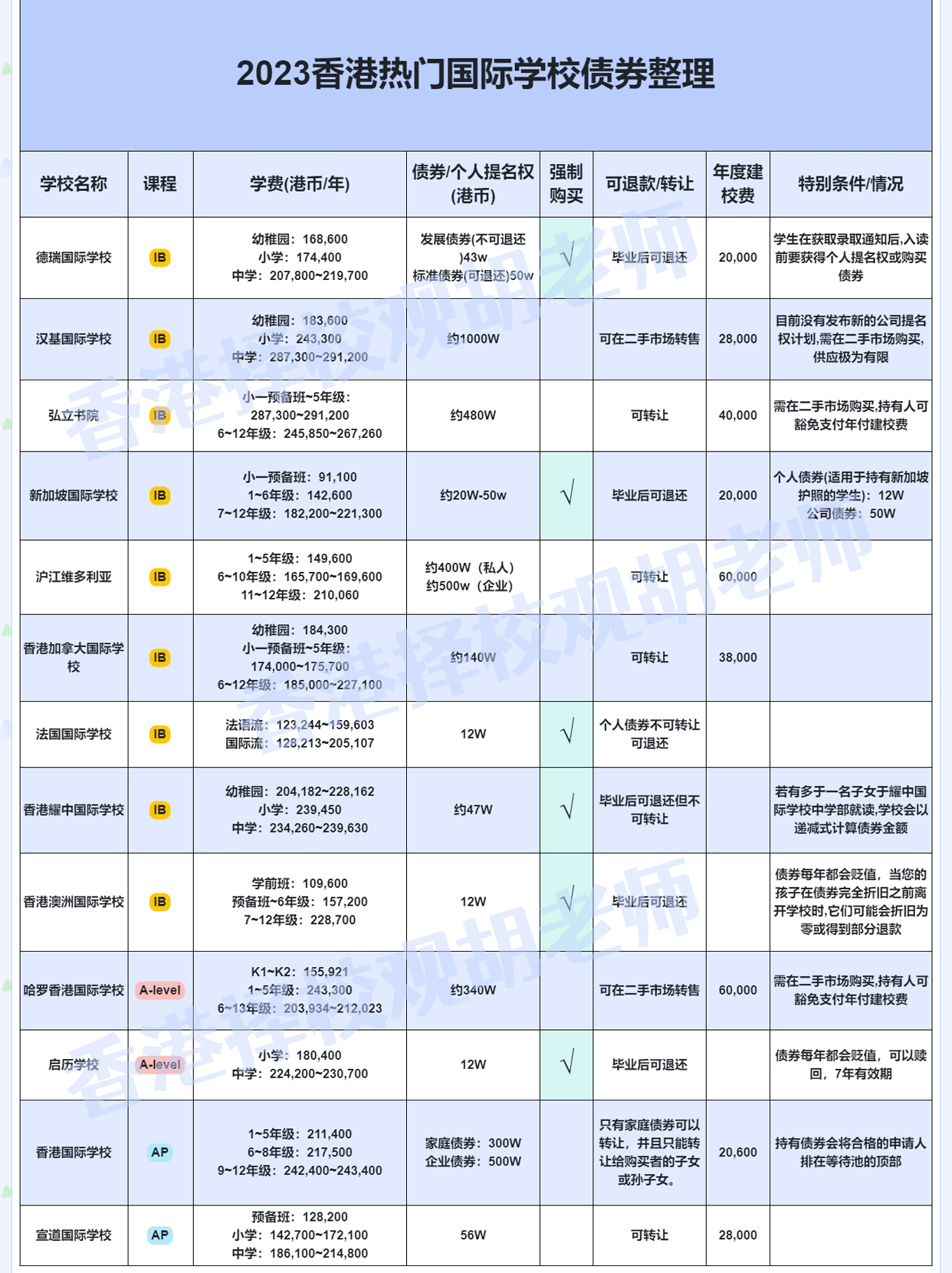 香港国际学校