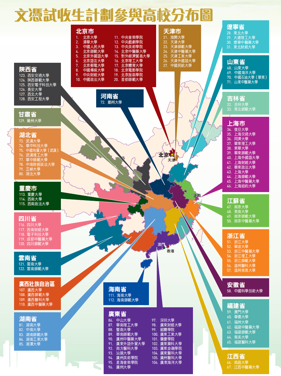 香港升学